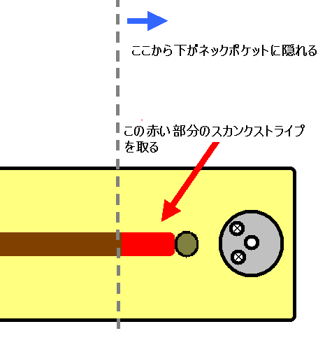 �_������E���{�f�B�̃l�b�N�|�P�b�g�ɉB���B�����̃X�J���N�X�g���C�v������Ă��܂��B